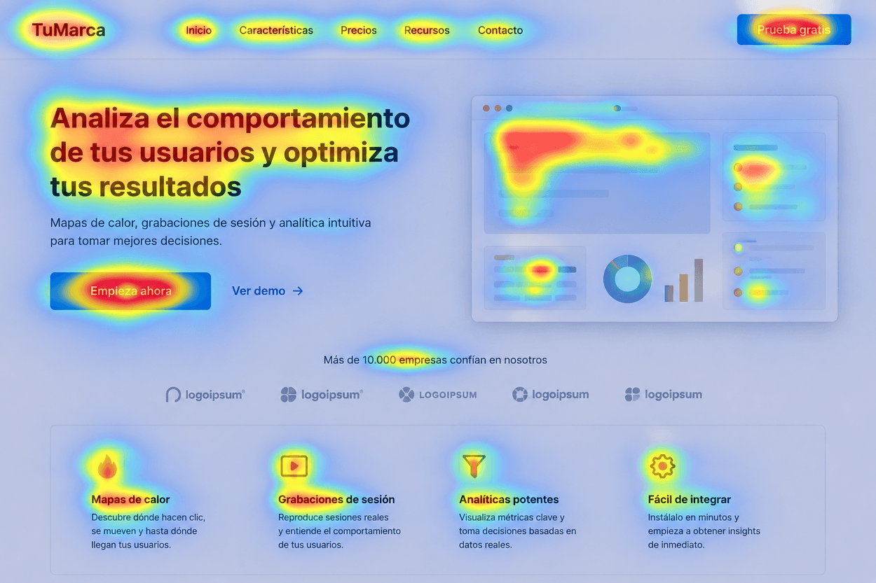 mapa de calor web
